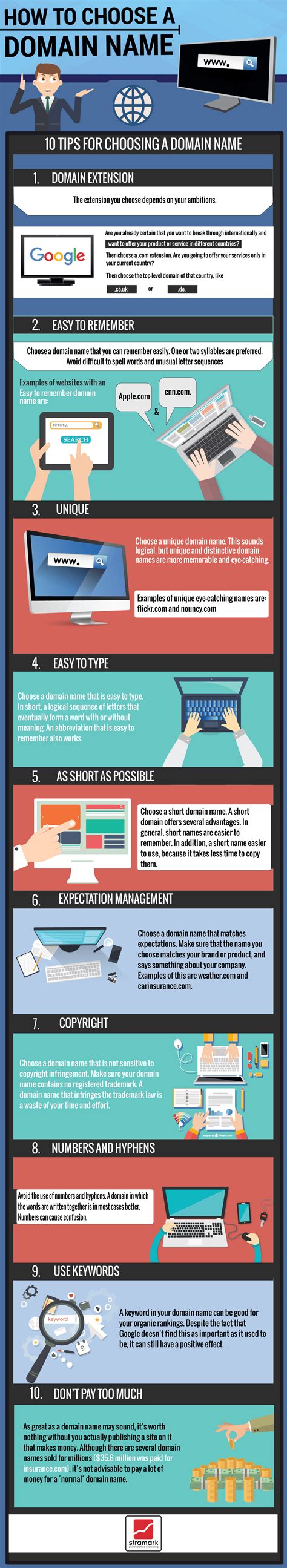 10 Tips For Choosing A Domain Name Infograhpic