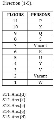 Reasoning Ability Quiz For IBPS 2020 Mains Exams 11th December