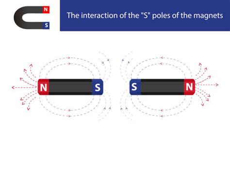 2 400 Magnetic Pole Stock Illustrations Royalty Free Vector Graphics And Clip Art Istock