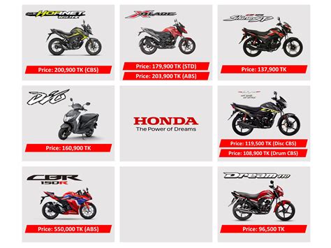 Honda Motorcycle Price List In Philippines Off