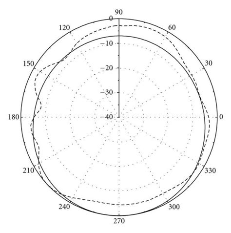 log periodic antenna applications - Rebecka Albert