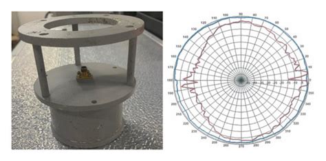 Ultra-wideband omnidirectional antenna. | Download Scientific Diagram