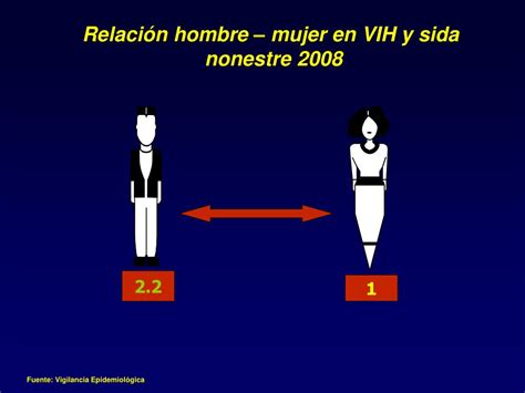 Ppt Situación Epidemiológica Del Vih Y Sida En Nicaragua Powerpoint