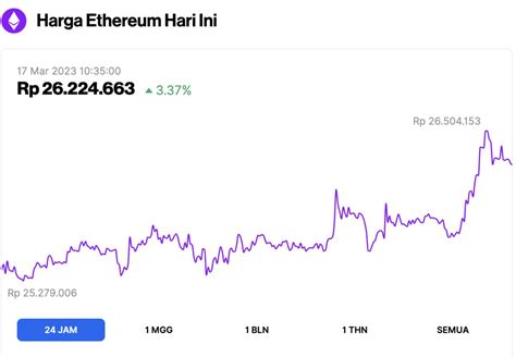 Upgrade Ethereum Shanghai Shapella Rilis Jadwal Peluncuran Bikin