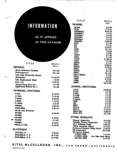 Catalog Frank S Electron Tube Data Sheets