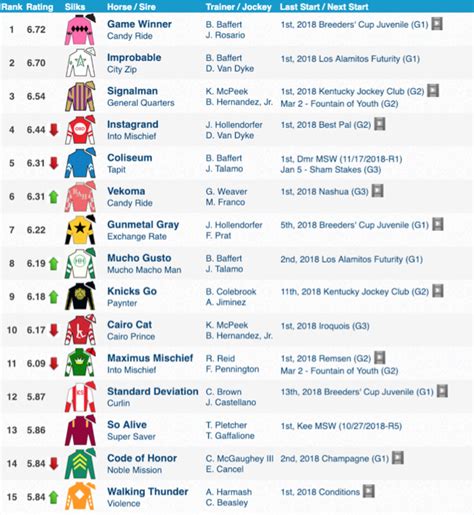 Kentucky Derby Future Odds 2024 Printable