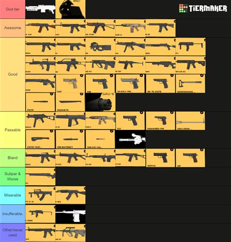 The DEFINITIVE Blackhawk Rescue Mission 5 BRM5 Tierlist Tier List