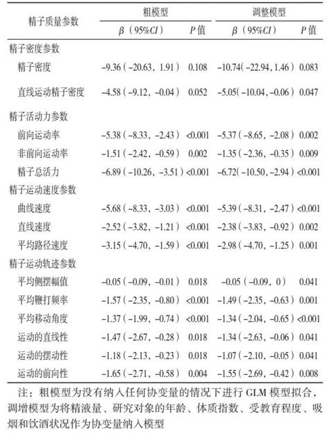 一文揭秘氧化应激和能量代谢如何影响男性精子质量 氧化应激 GSH MDA 精子 氧化 代谢 健康界