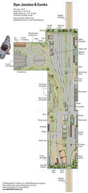 140 HO Shelf Layouts ideas in 2024 | model railway track plans, model ...