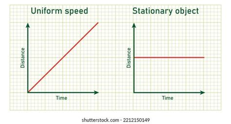 Positiontime Graph Stationary Object Object Uniform เวกเตอรสตอก