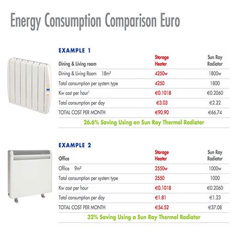 ATC Heaters, Dublin - Cheap Energy Saving Heating Solutions