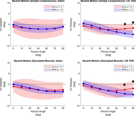 Lateral Subvastus Lateralis Versus Medial Parapatellar Approach For