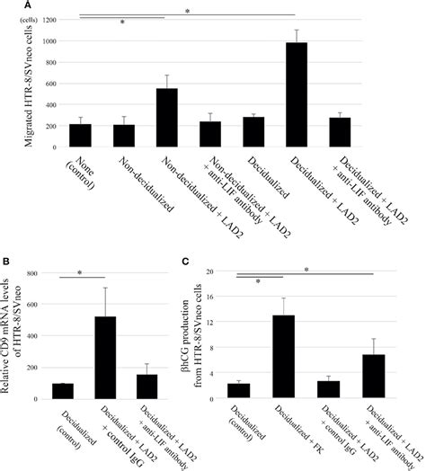 Frontiers Decidualization Of Stromal Cells Promotes Involvement Of