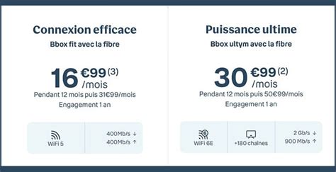 Box Internet Bouygues Telecom Augmente Les Tarifs De Ses Bbox Fit Et