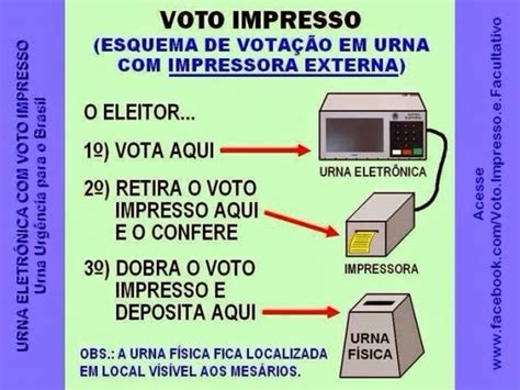 Folha Política Como funciona o voto impresso