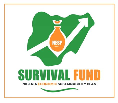 What Is Msme Survival Fund And Guaranteed Off Take Stimulus Scheme A Z