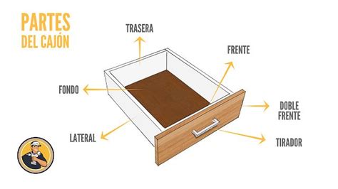 Como Hacer Cajones Partes De Un Caj N Armar Cajones T Cnica De