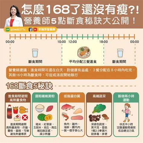 為什麼做「168斷食法」沒瘦？營養師：做到這5點會更有效！ 李婉萍營養師 營養工具書