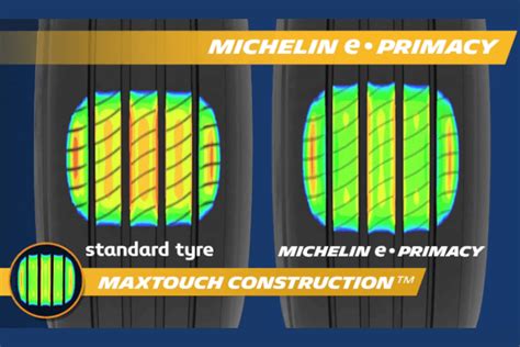 Michelin E Primacy Tiresvote