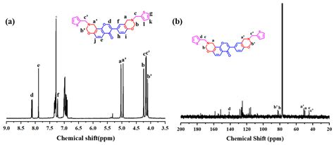 Molecules Free Full Text Synthesis Of Daidzein And Thiophene