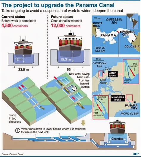 F Rmula Geo O Projeto De Amplia O Do Canal Do Panam Afp