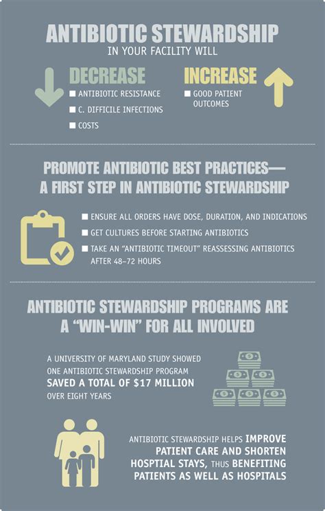 Cdc’s Role Antibiotic Antimicrobial Resistance Cdc