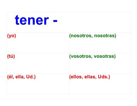 Present Tense Of Tener Diagram Quizlet