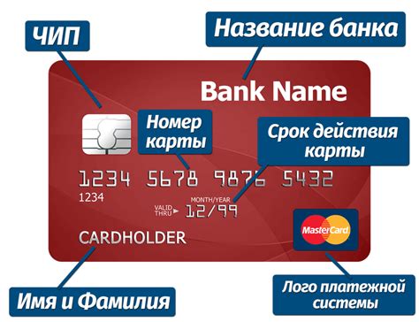 Как узнать принадлежность банковской карты к банку