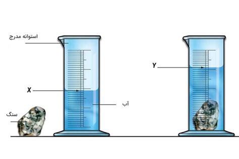 روش اندازه گیری حجم سنگ با استوانه مدرج و آب ستاره
