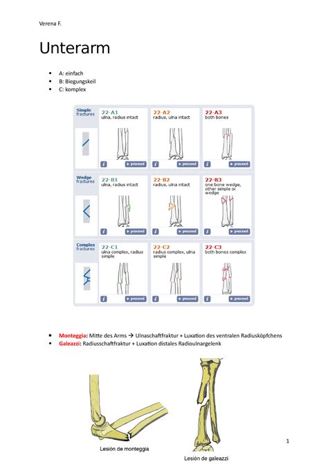 Chirurgie Unterarm Vorlesungsnotizen Gesamt Verena F Unterarm A