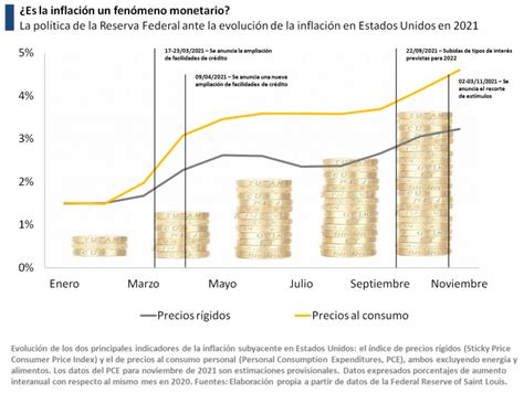 La Economía De 2021 En 5 Gráficas Economipedia