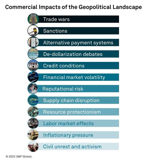 Navigating geopolitical headwinds | S&P Global