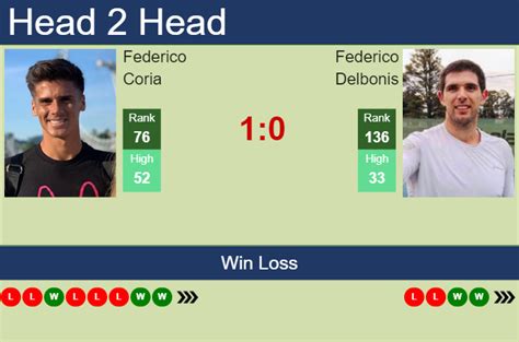 H H Prediction Federico Coria Vs Federico Delbonis Concepcion