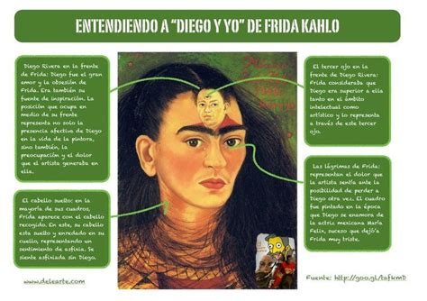 Tercera Unidad La Belleza Y La Est Tica Biograf A De Frida Kahlo