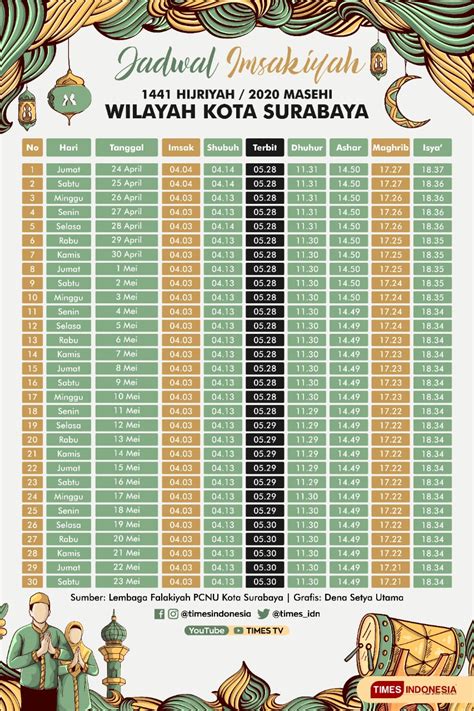 Inilah Jadwal Imsakiyah Ramadhan Terlengkap Untuk Kota Surabaya