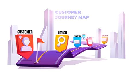 Customer Journey Qu Es Y C Mo Crearlo Para Ecommerce