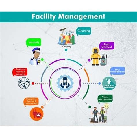 Integrated Facility Management Ifm Market Outlook With