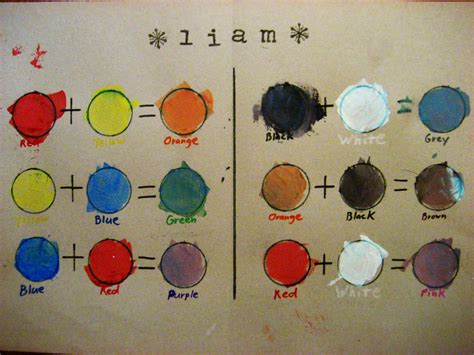 Preschool Color Mixing Chart