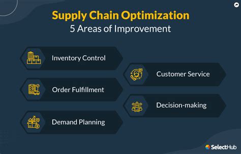 Supply Chain Optimization 5 Ways To Be More Cost Effective