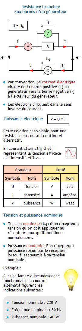 Calculer La Tension électrique Et L Intensité Du Courant électrique D Une Résistance Branchée