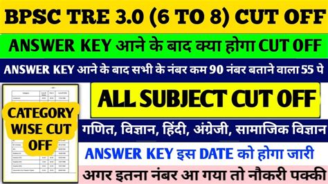 Bpsc Tre Cut Off I Bpsc Tre Safe Score I Bpsc Tre To Cut