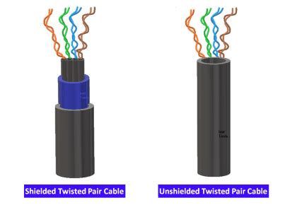 unshielded twisted pair cable advantages Archives - Inst Tools