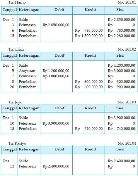 Cara Membuat Buku Besar Akuntansi Dengan Excel