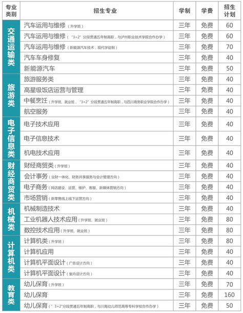 四川省乐山市第一职业高级中学2022年招生计划 招考升学网