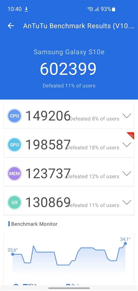 Antutu Scores Of Samsung Galaxy S E Nr Benchmark