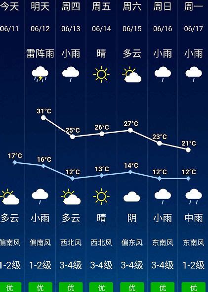 玉山天气预报7天贵阳天气预报7天今天第11页大山谷图库