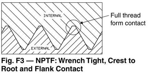 Understanding Npt And Other Pipe Thread Types Cpc