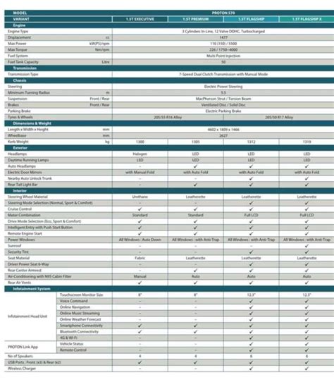 Proton S Specs Bm Paul Tan S Automotive News