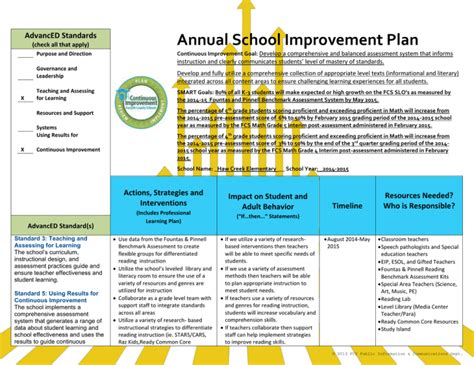 Annual School Improvement Plan Advanced Standards