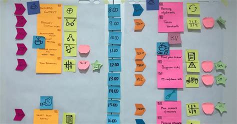 Blog De Un Ap Stol De Scrum Y Kanban Cu L Podr A Ser Una Agenda De